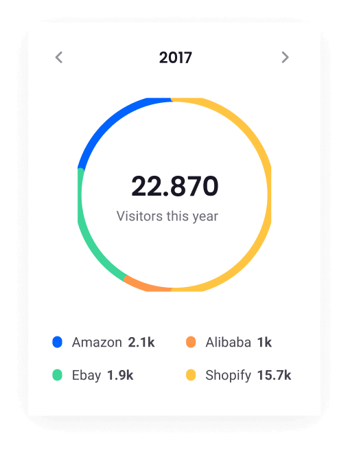 Shutter Repair London